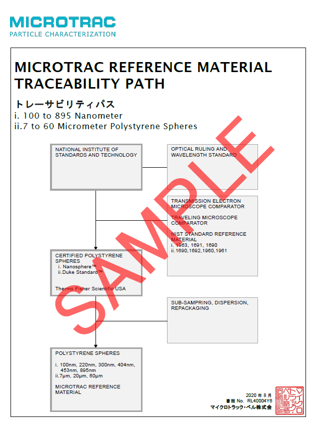 トレサビリティ証明書　基準粉（LATEX 100nm）