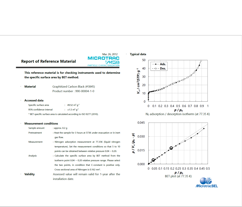 比表面積標準サンプル（0.2g）カーボンブラック ｜ MicrotracBEL Webshop